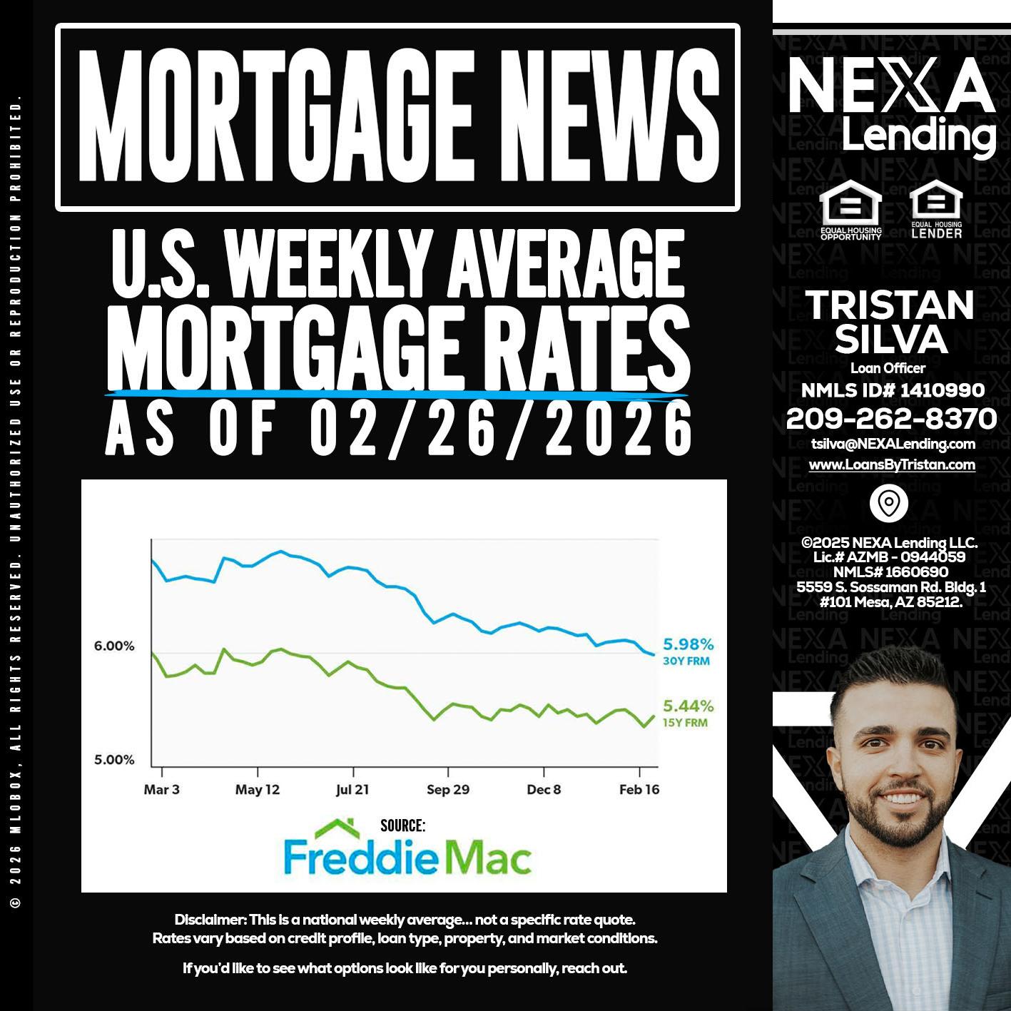mortgage news - Tristan Silva -Loan Officer