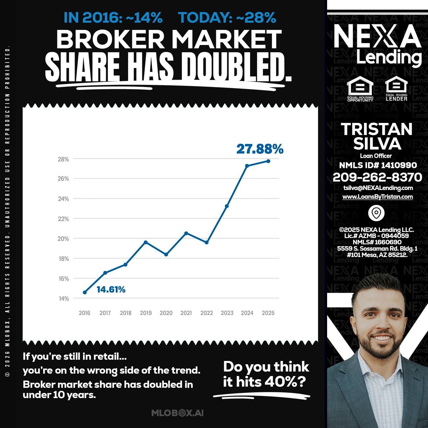 BROKER MARKET - Tristan Silva -Loan Officer