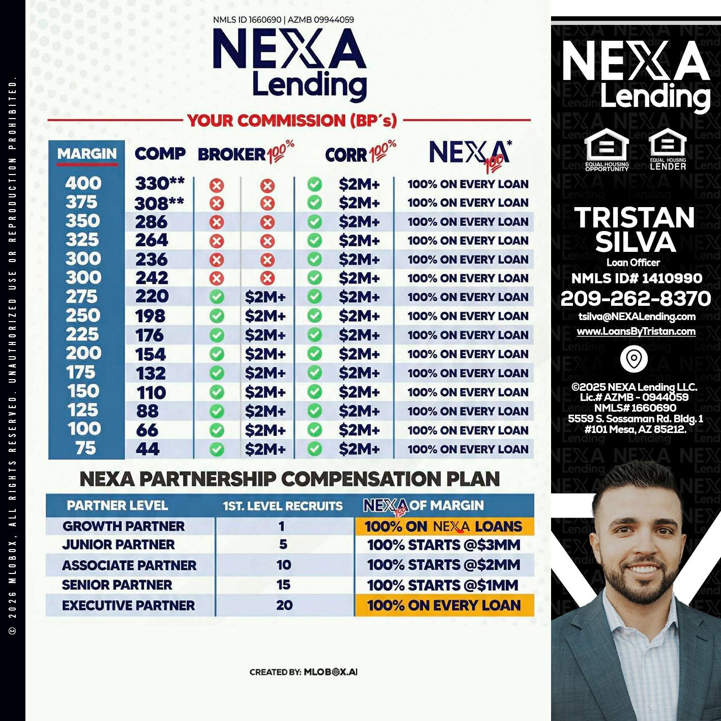 COMP - Tristan Silva -Loan Officer
