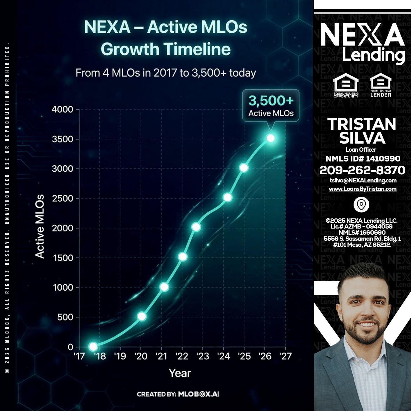 3500 MLOs - Tristan Silva -Loan Officer