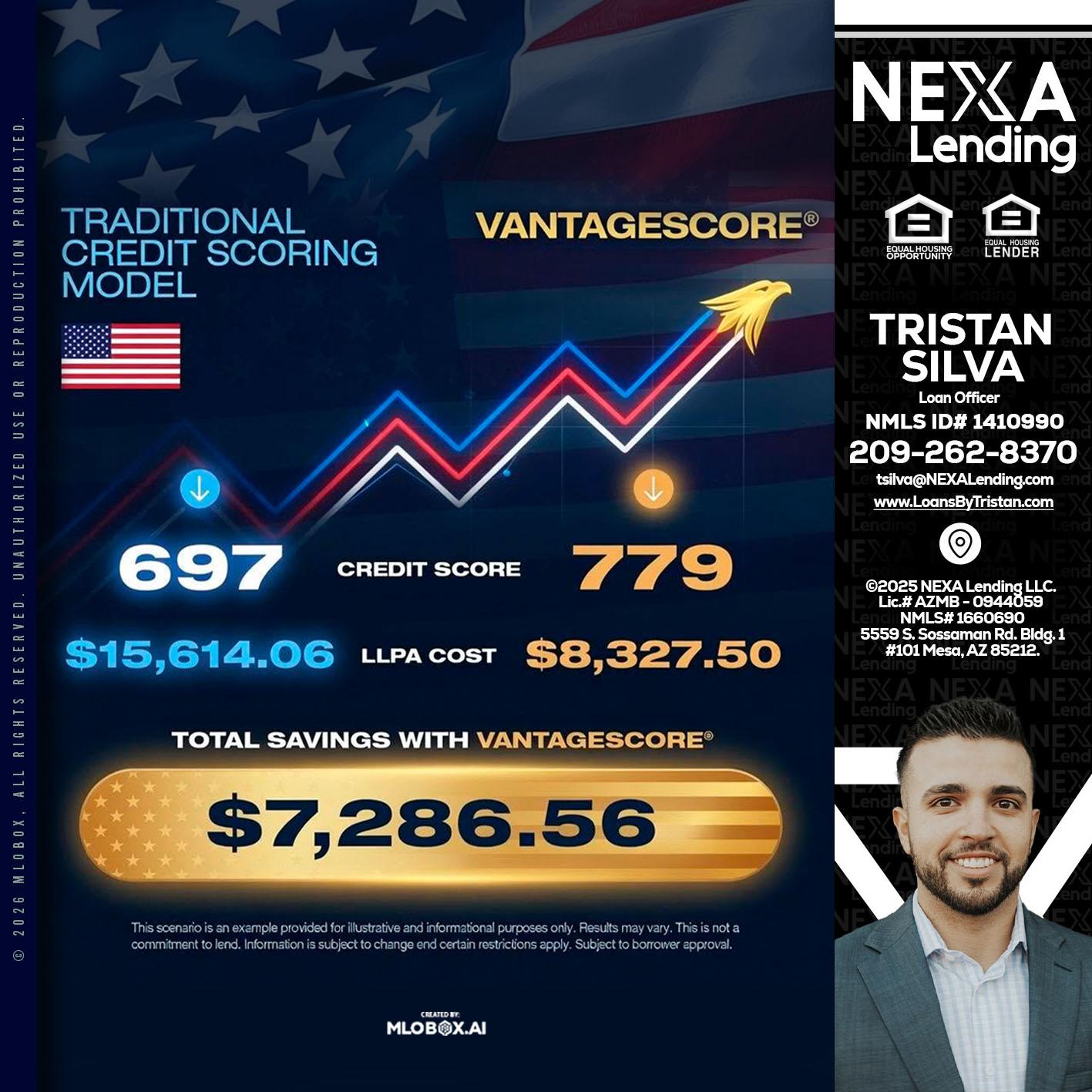 7,286.56 - Tristan Silva -Loan Officer