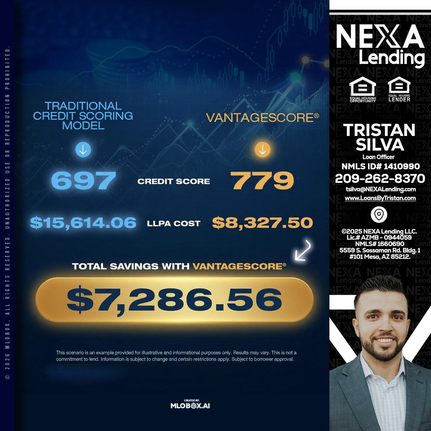 $7,286.56 - Tristan Silva -Loan Officer