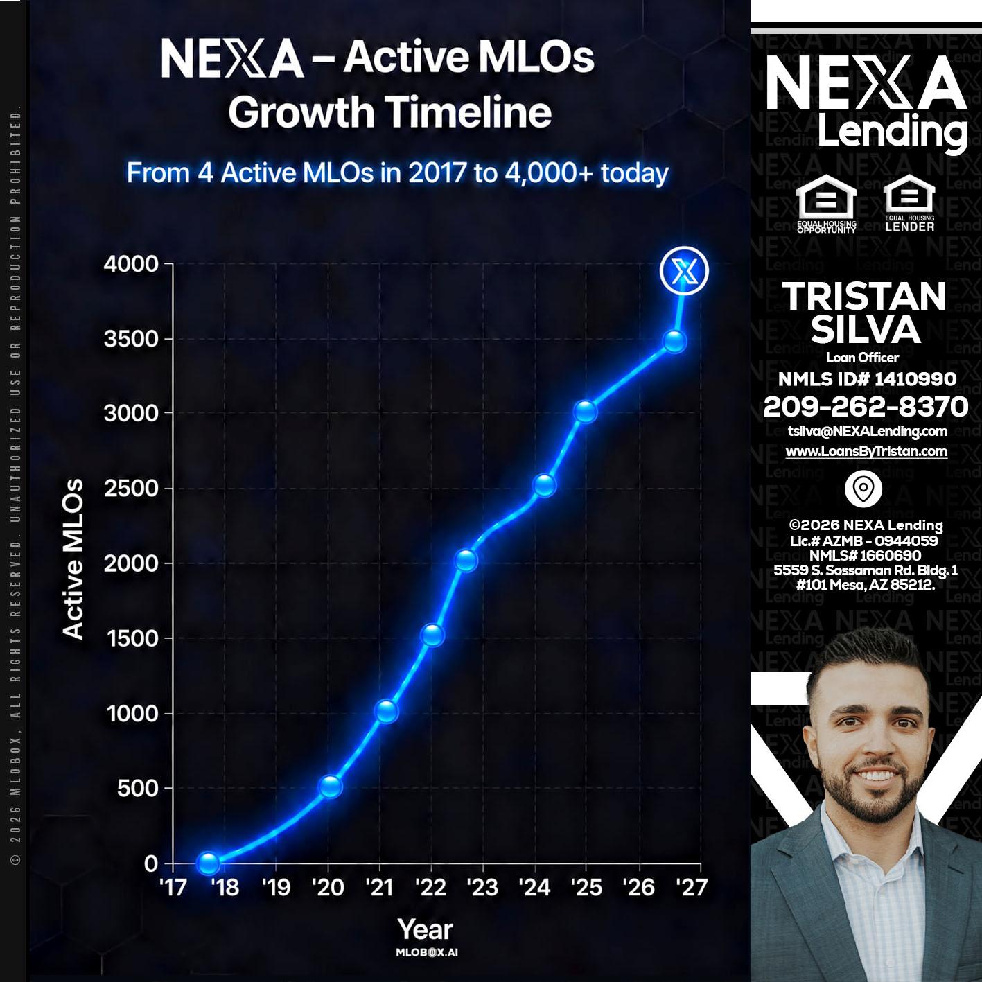 NEXA ACTIVE MLOs - Tristan Silva -Loan Officer